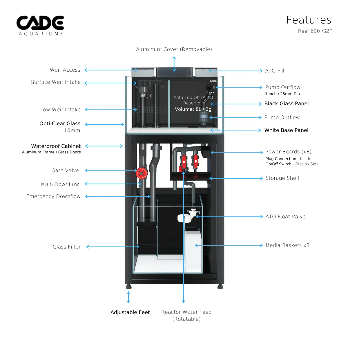 CADE Reef Frag S2/f 600