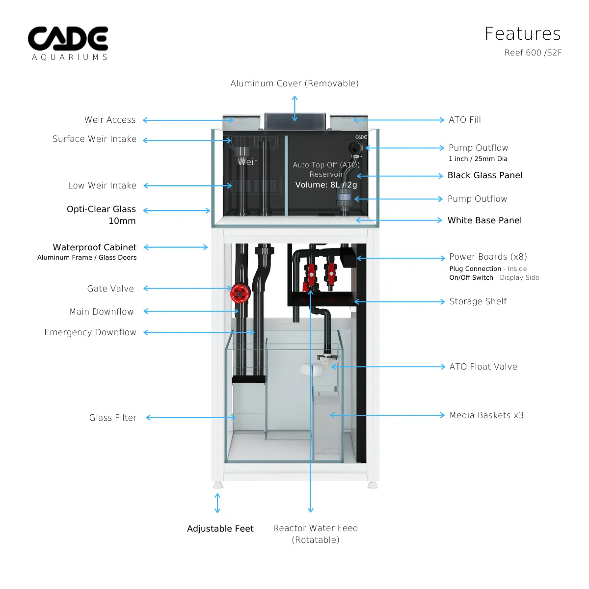 CADE Reef Frag S2/f 600