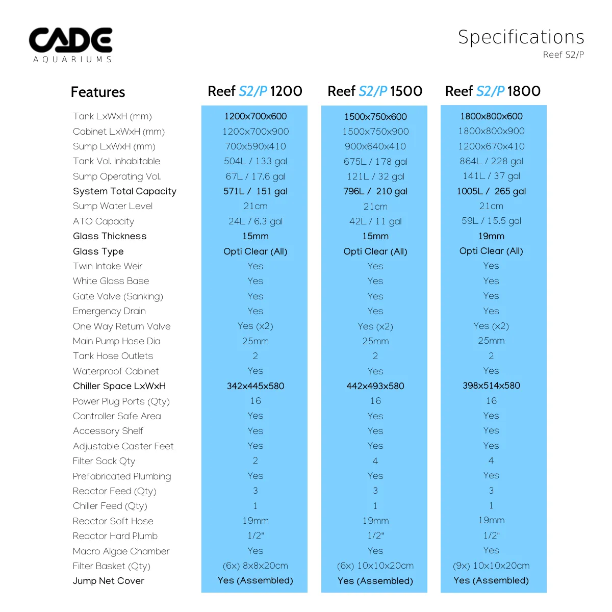 CADE Reef Peninsula s2 1800 - BLACK (Floor Stock)