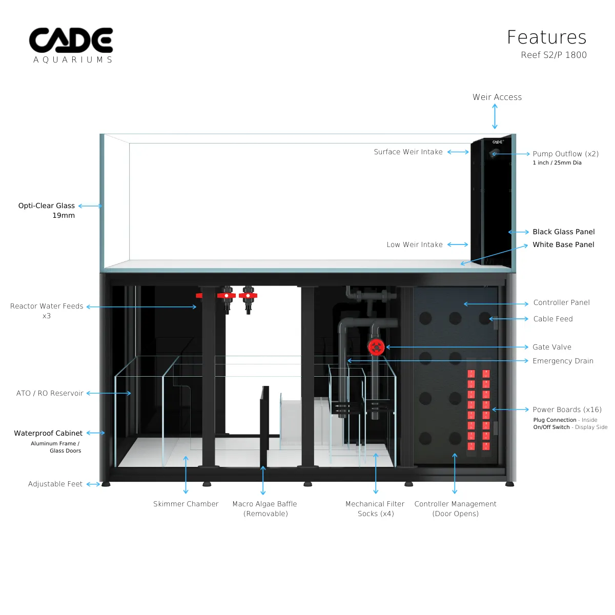 CADE Reef Peninsula s2 1800 - BLACK (Floor Stock)