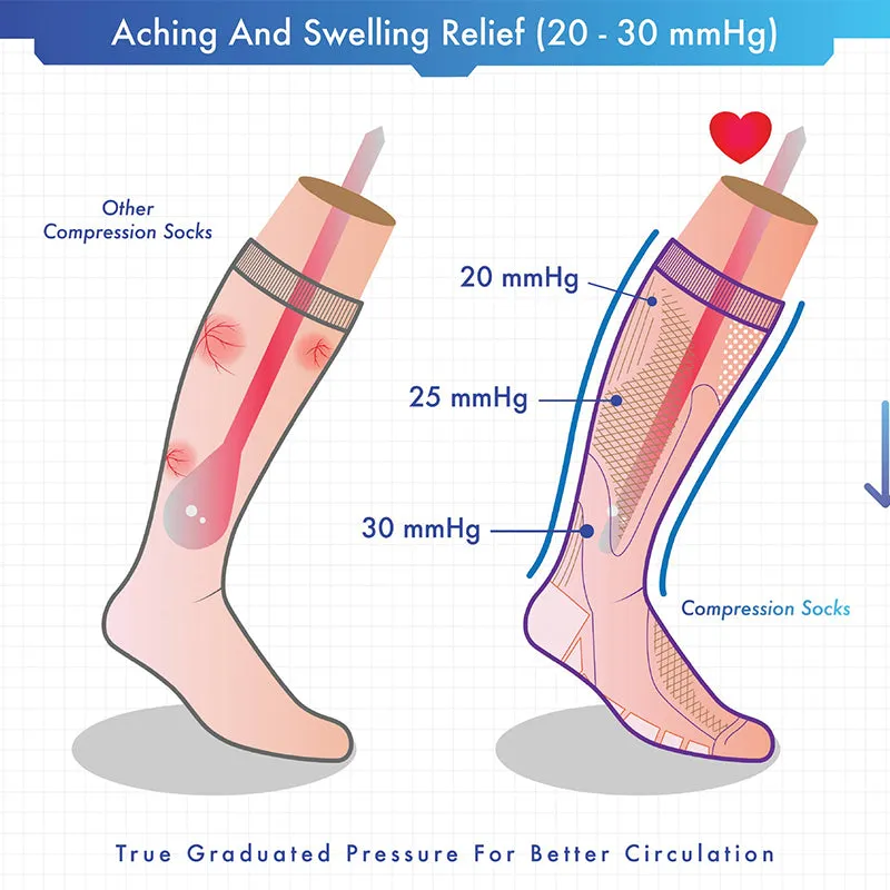 CORE COMPRESSION SOCKS